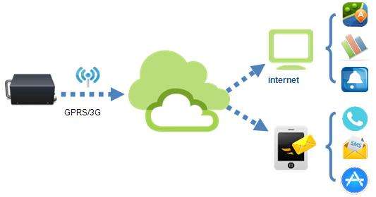 ���ܰ�ȫ�K��